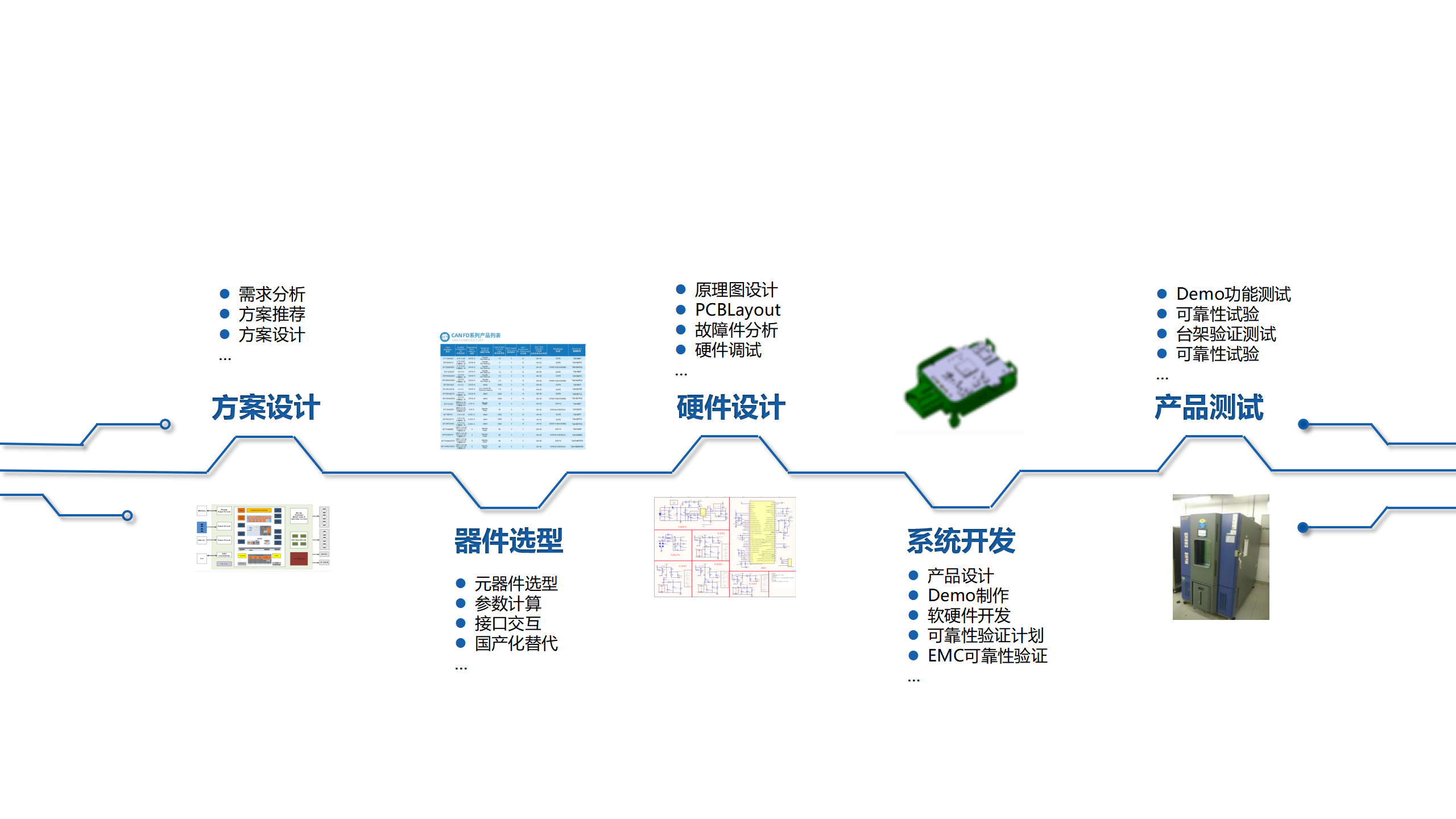 领创博（上海）电子科技有限公司介绍-官网(1)_04.png